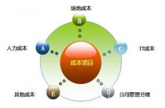 企業搭建呼叫中心?要考慮什么？