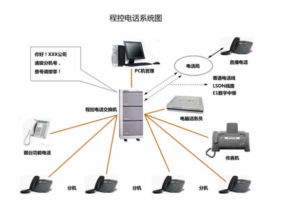 呼叫中心系統(tǒng)