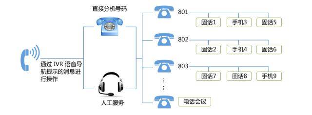 呼叫中心系統(tǒng)