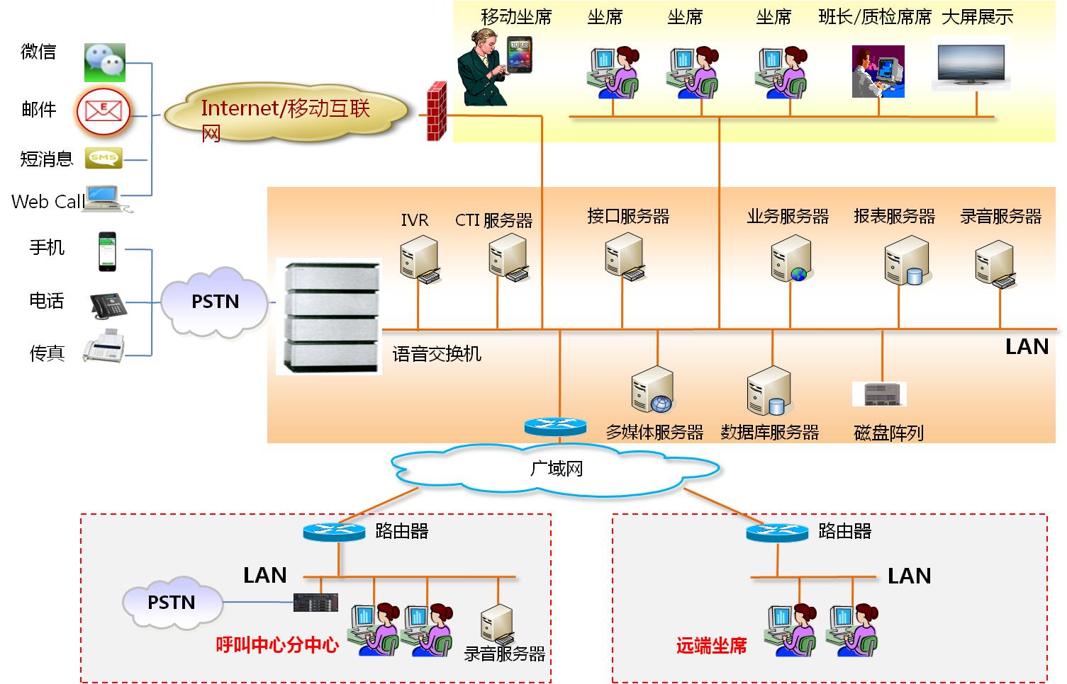 南昌機(jī)器人電話營銷系統(tǒng)報價