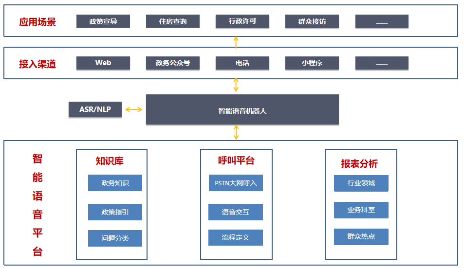 智能外呼：電銷行業的有效工具